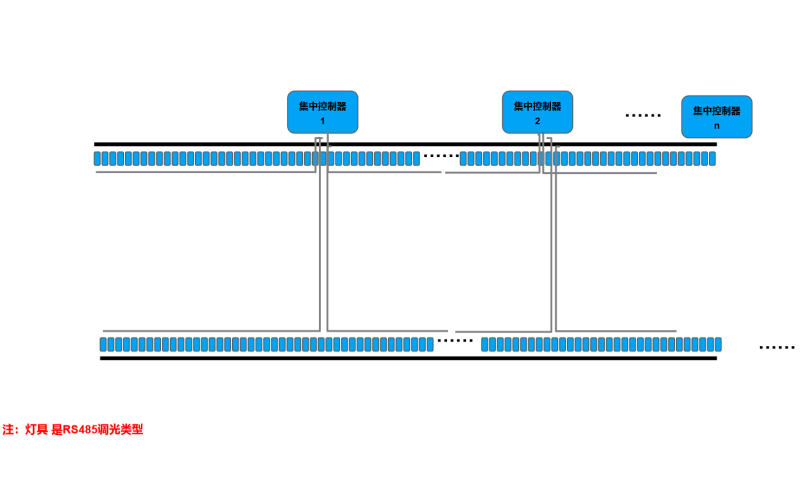 观拓光能隧道调光方案5：RS485单灯控制调光
